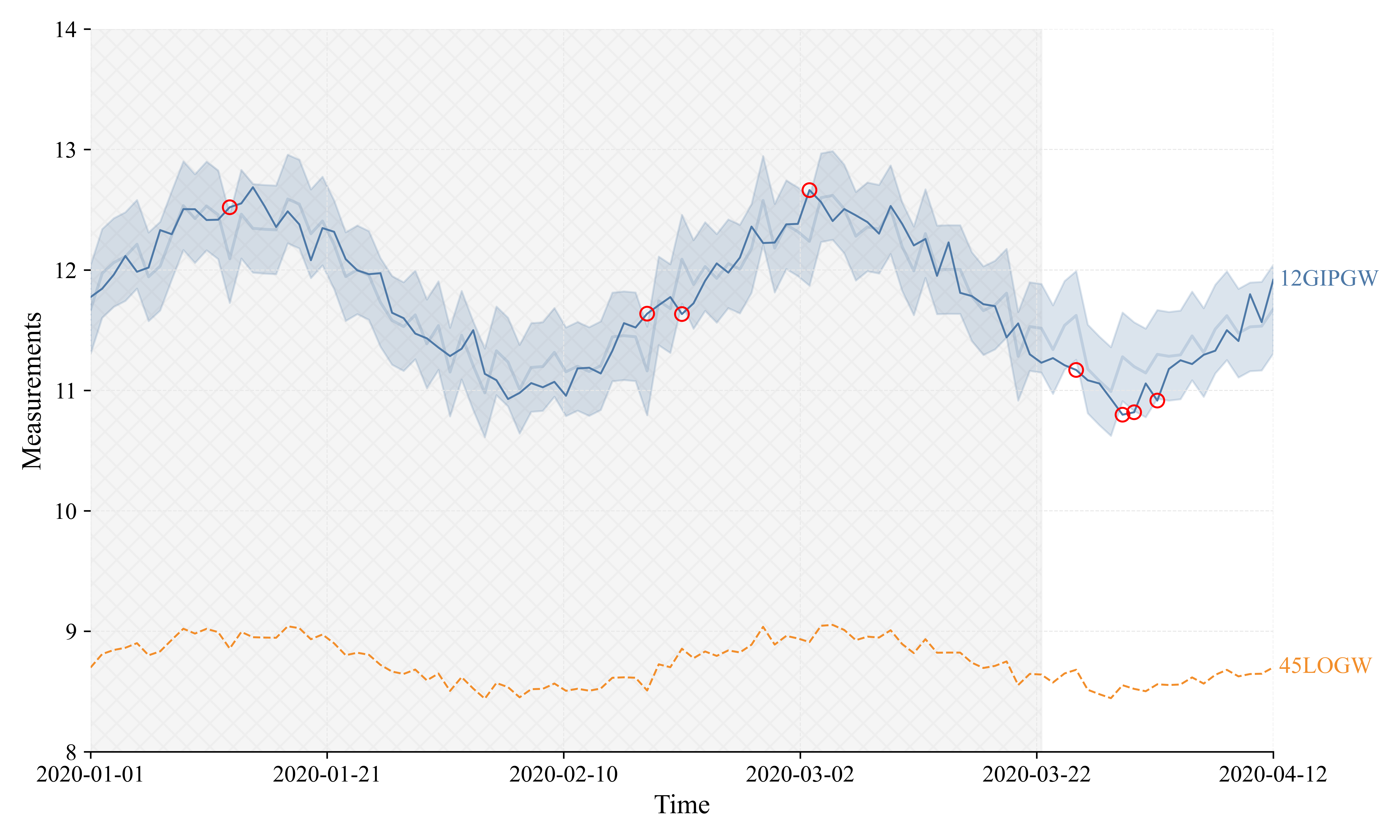 Quick example plot